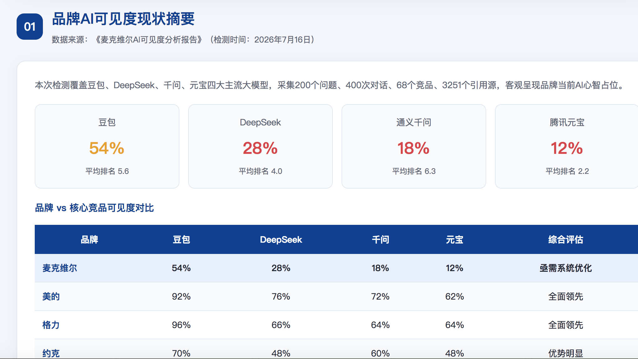 山南geo分析报告